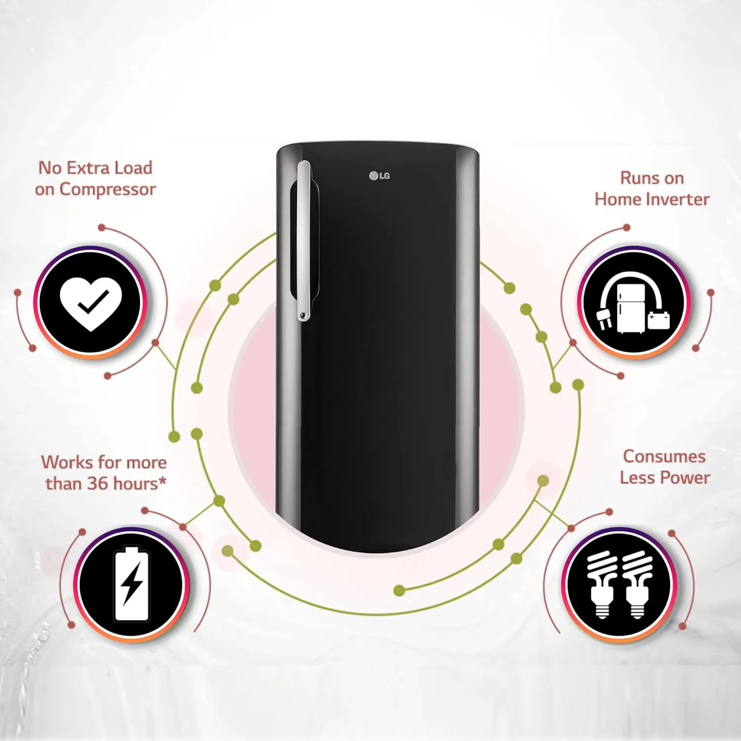 LG GL-D211HESZ 201 L 5 Star Direct-Cool Inverter Single Door Refrigerator ( Ebony Sheen, Base Stand with Drawer & Smart Connect, Gross Volume- 204 Ltr.)